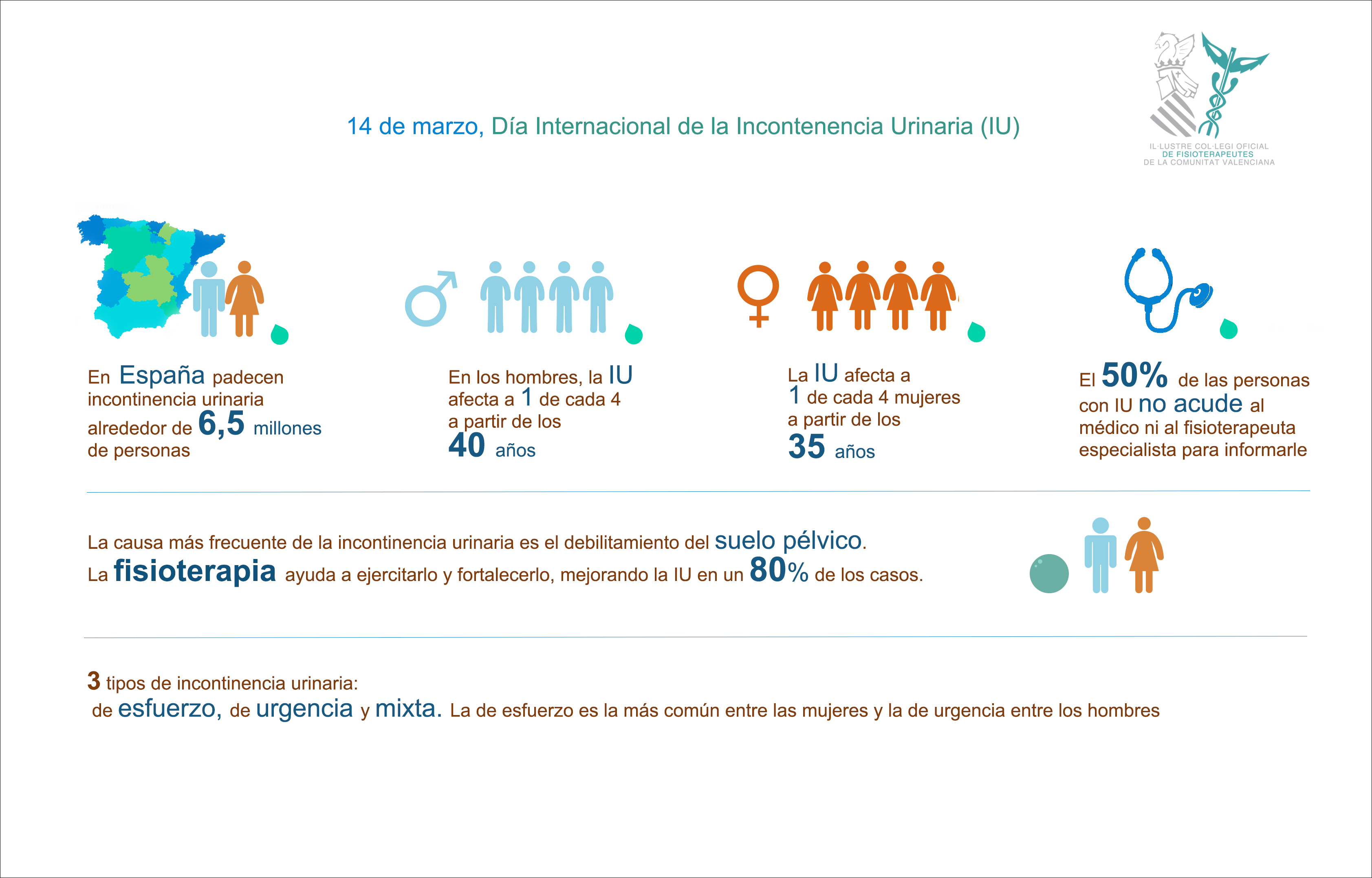 micción frecuente en los 80 años